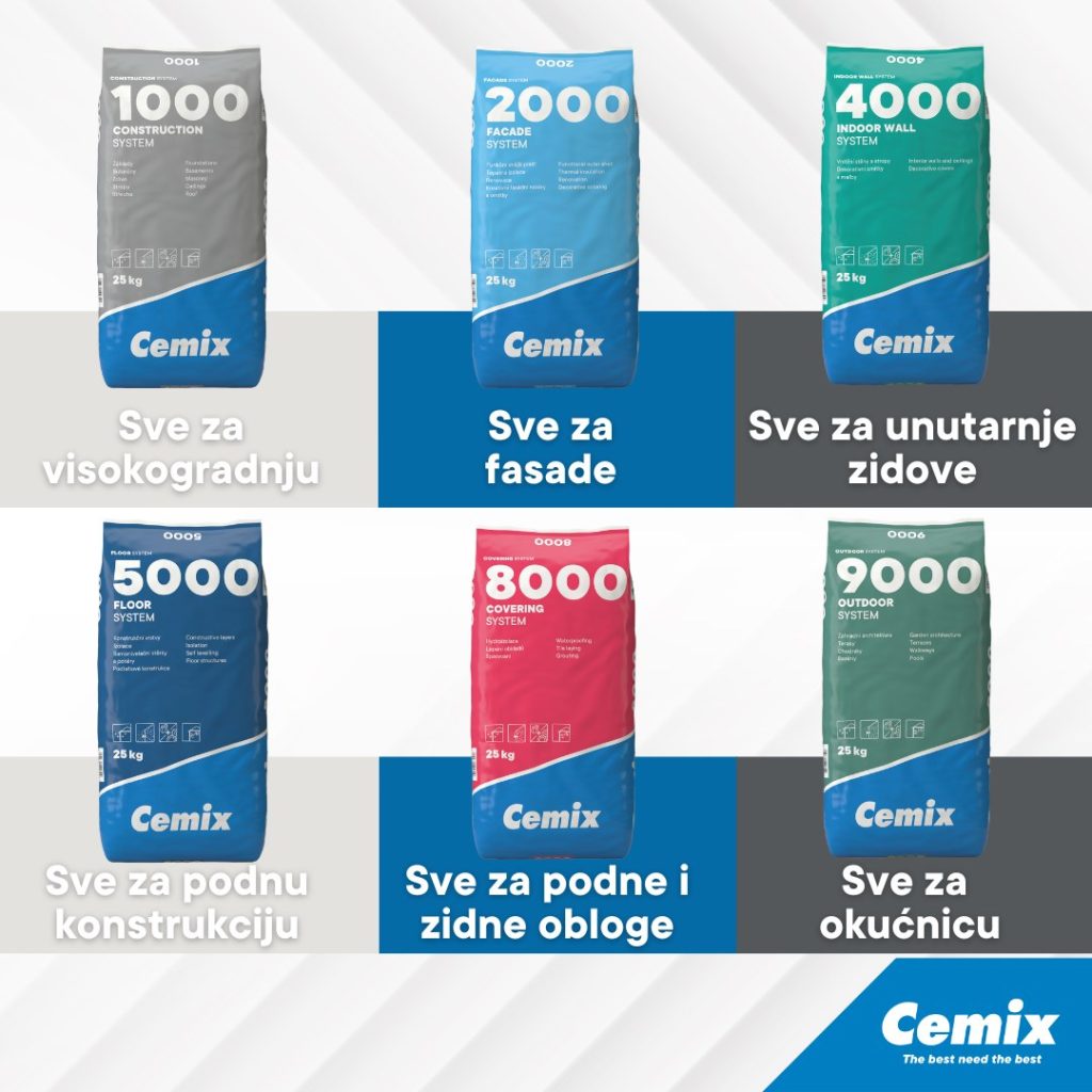 cemix
